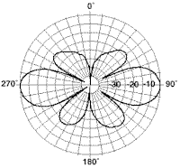 PD1610 Vertical