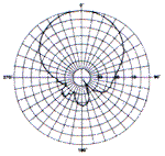 APD88 Cellular