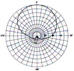 APD88H DCS