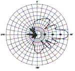 APD88V Cell