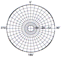 PD1142 Horizontal Pattern