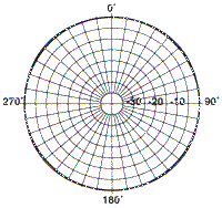 PD1121 Horizontal