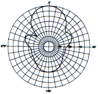 PD156D Horizontal