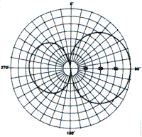 PD156D Vertical