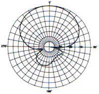 PD156S Horizontal