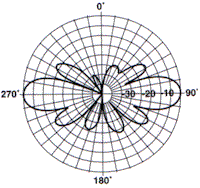 PD200 Vertical