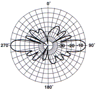 PD220 Vertical