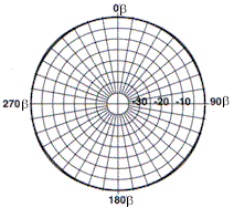 PD455 Horizontal