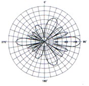 Pen6-A