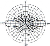 PCN900-6