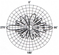 PCN900-9