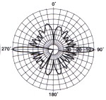 PD10017 Vertical