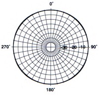 PD10022 Horizontal