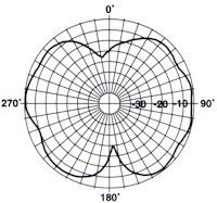 PD10022 Vertical