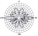 PD1109 Vertical