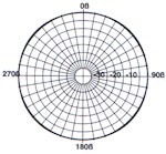 PD1110 Horizontal