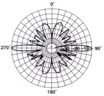 PD1110 Vertical