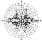 Vertical Pattern 10