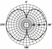 BA6110-1 Vertical