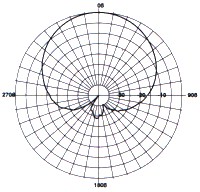 PD10054 Horizontal