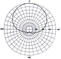 PD10055 Horizontal