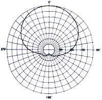 PD10055 Horizontal