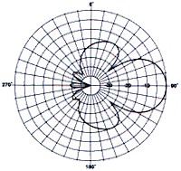 PD10055 Vertical