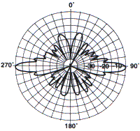 PD1151 Vertical.