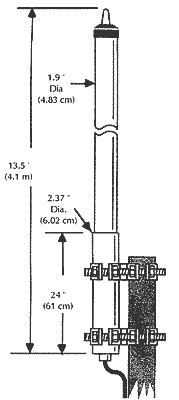 Model HD10 Series