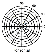 Base Spirit HSU Series