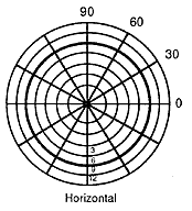 HS Horizontal