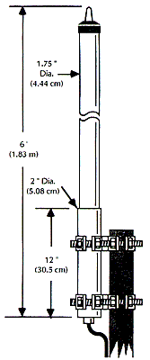 HS-6 Series