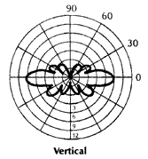 Spirit 6 dB Gain Vertical