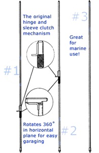 Model MO-1/2/3