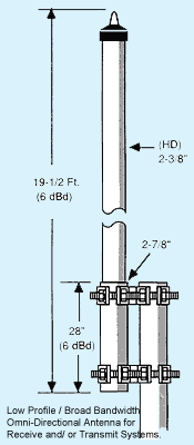 HX6-14448 (6dB)