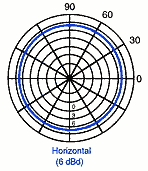 HX6 Horizontal