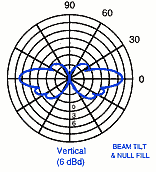 HX6 Vertical