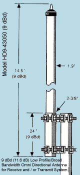 HD9-43050