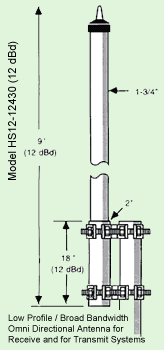 HS12-12430