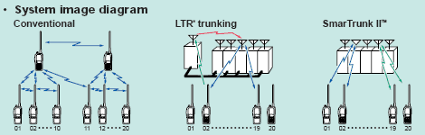System image diagram
