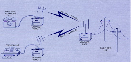 Typica Voyager System