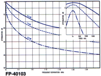 FP40103