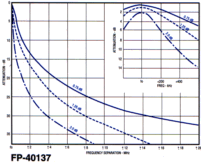 FP40137