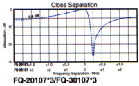 FQ-20107*3 Close Separation