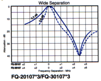 FQ-30107*3 Wide Separation
