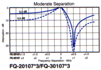FQ-20107*3 Mode Separation