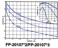 FP-20107*2