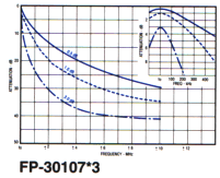 FP-30107*3