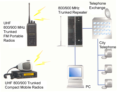 LTR System