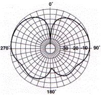 PD128 Vertical